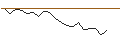 Intraday Chart für JP MORGAN/CALL/BLOOM ENERGY A/19/0.1/16.01.26