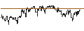 Intraday chart for SG/PUT/RECKITT BENCKISER/3000/0.1/21.03.25
