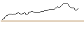 Gráfico intradía de OPEN END TURBO LONG - IMPERIAL BRANDS