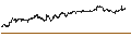Intraday Chart für MINI FUTURE LONG - UDR