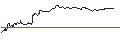 Intraday-grafiek van TURBO UNLIMITED SHORT- OPTIONSSCHEIN OHNE STOPP-LOSS-LEVEL - BNP PARIBAS