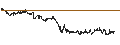 Intraday Chart für BANK VONTOBEL/CALL/AXA S.A./40/0.5/21.03.25