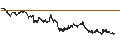 Intraday Chart für BANK VONTOBEL/CALL/COMPAGNIE DE SAINT-GOBAIN/82/0.25/20.09.24