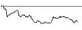 Intraday Chart für CALL/FREEPORT-MCMORAN/80/0.1/20.06.25
