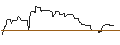 Intraday Chart für OPEN END TURBO OPTIONSSCHEIN SHORT - AVIVA