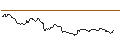 Intraday Chart für FAKTOR OPTIONSSCHEIN - S&P 500