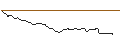 Intraday chart for BANK VONTOBEL/CALL/BASF/66/0.1/21.03.25