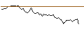 Intraday Chart für BANK VONTOBEL/CALL/MICROSTRATEGY A/3100/0.01/17.01.25