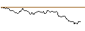 Intraday Chart für FAKTOR-OPTIONSSCHEIN - ALPHABET A