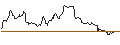 Intraday-grafiek van FAKTOR-OPTIONSSCHEIN - USD/CHF