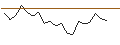Intraday Chart für JP MORGAN/CALL/PHILLIPS 66/220/0.1/17.01.25