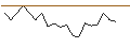 Intraday Chart für JP MORGAN/CALL/PHILLIPS 66/215/0.1/17.01.25