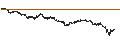 Intraday Chart für SG/CALL/RENAULT/61/0.1/21.03.25