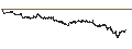 Intraday Chart für BANK VONTOBEL/CALL/RENAULT/56/0.1/20.09.24