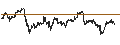 Gráfico intradía de TURBO BULL OPEN END - GOLD