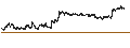 Intraday Chart für TURBO BEAR OPEN END - STELLANTIS