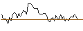 Intraday Chart für MORGAN STANLEY PLC/CALL/MÜNCHENER RÜCK/640/0.1/19.12.25