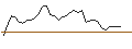 Intraday chart for MORGAN STANLEY PLC/CALL/ABB LTD/60/0.1/21.03.25