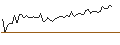 Intraday chart for MORGAN STANLEY PLC/CALL/DEUTSCHE TELEKOM/33/1/19.12.25