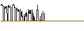 Grafico intraday di DZ BANK/CALL/DAX/26000/0.01/16.04.25