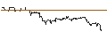 Intraday chart for SG/CALL/KRAFT HEINZ/46/0.1/16.01.26