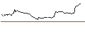 Intraday Chart für BANK VONTOBEL/CALL/SALESFORCE/380/0.1/21.03.25
