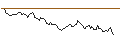 Intraday Chart für BANK VONTOBEL/CALL/GLENCORE/540/1/21.03.25