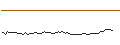 Intraday Chart für FAKTOR-OPTIONSSCHEIN - NUTANIX