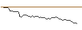 Intraday Chart für FAKTOR-OPTIONSSCHEIN - CYBERARK SOFTWARE