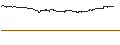 Gráfico intradía de UNLIMITED TURBO BULL - NEOEN