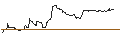 Intraday Chart für UNICREDIT BANK/PUT/COMPAGNIE DE SAINT-GOBAIN/80/0.1/19.03.25