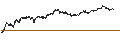 Intraday Chart für SHORT MINI-FUTURE - RENAULT