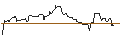 Gráfico intradía de OPEN END TURBO OPTIONSSCHEIN SHORT - CSX