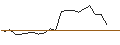 Grafico intraday di JP MORGAN/CALL/CONSTELLATION BRANDS/400/0.1/20.06.25