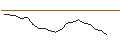 Intraday Chart für JP MORGAN/CALL/GENERAL DYNAMICS/380/0.1/20.06.25