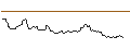 Intraday Chart für JP MORGAN/CALL/SILVER/49/1/20.06.25