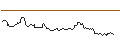 Intraday Chart für JP MORGAN/CALL/SILVER/46.5/1/20.06.25