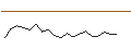 Intraday Chart für JP MORGAN/CALL/CAPGEMINI/310/0.1/20.06.25