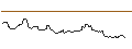 Intraday Chart für JP MORGAN/CALL/SILVER/47/1/20.06.25