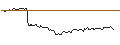 Grafico intraday di MORGAN STANLEY PLC/CALL/TALANX/105/0.1/21.03.25