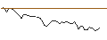 Intraday Chart für MORGAN STANLEY PLC/CALL/SAFRAN/270/0.1/20.12.24