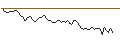 Intraday Chart für MORGAN STANLEY PLC/CALL/COMPAGNIE DE SAINT-GOBAIN/110/0.1/21.03.25