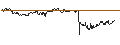 Intraday Chart für OPEN END TURBO PUT-OPTIONSSCHEIN MIT SL - ACCENTURE