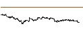 Intraday Chart für BANK VONTOBEL/CALL/RENAULT/64/0.1/21.03.25