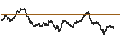 Intraday Chart für BANK VONTOBEL/CALL/GOLD/3100/0.001/21.03.25