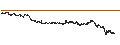 Intraday Chart für MINI FUTURE LONG - JDE PEET`S