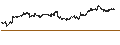 Intraday Chart für UNLIMITED TURBO LONG - NOVARTIS N