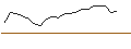 Grafico intraday di JP MORGAN/CALL/INTERCONTINENTAL EXCHANGE/170/0.1/17.01.25