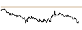 Intraday Chart für DZ BANK/CALL/MUTARES SE & CO./42.5/0.1/20.06.25