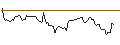 Intraday Chart für BANK VONTOBEL/CALL/UNITED RENTALS/920/0.1/20.12.24